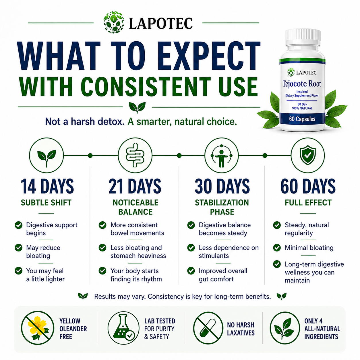 LAPOTEC Tejocote Inspired Line - Hawthorn Root Powder, Triphela Root Powder  – 60 Capsules