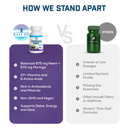Moringa and Neem Capsules - Rich in Antioxidants Multi Minerals & Vitamins - Green Superfood - Supports Energy, Skin Health, Gut Health and Much More - 30 Days